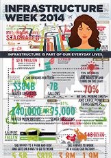 Infrastructure Week 2014 Infographic